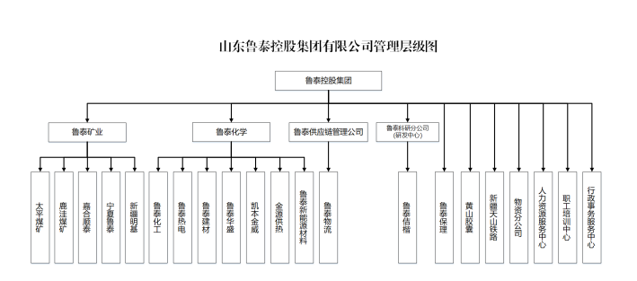管理层级图.png
